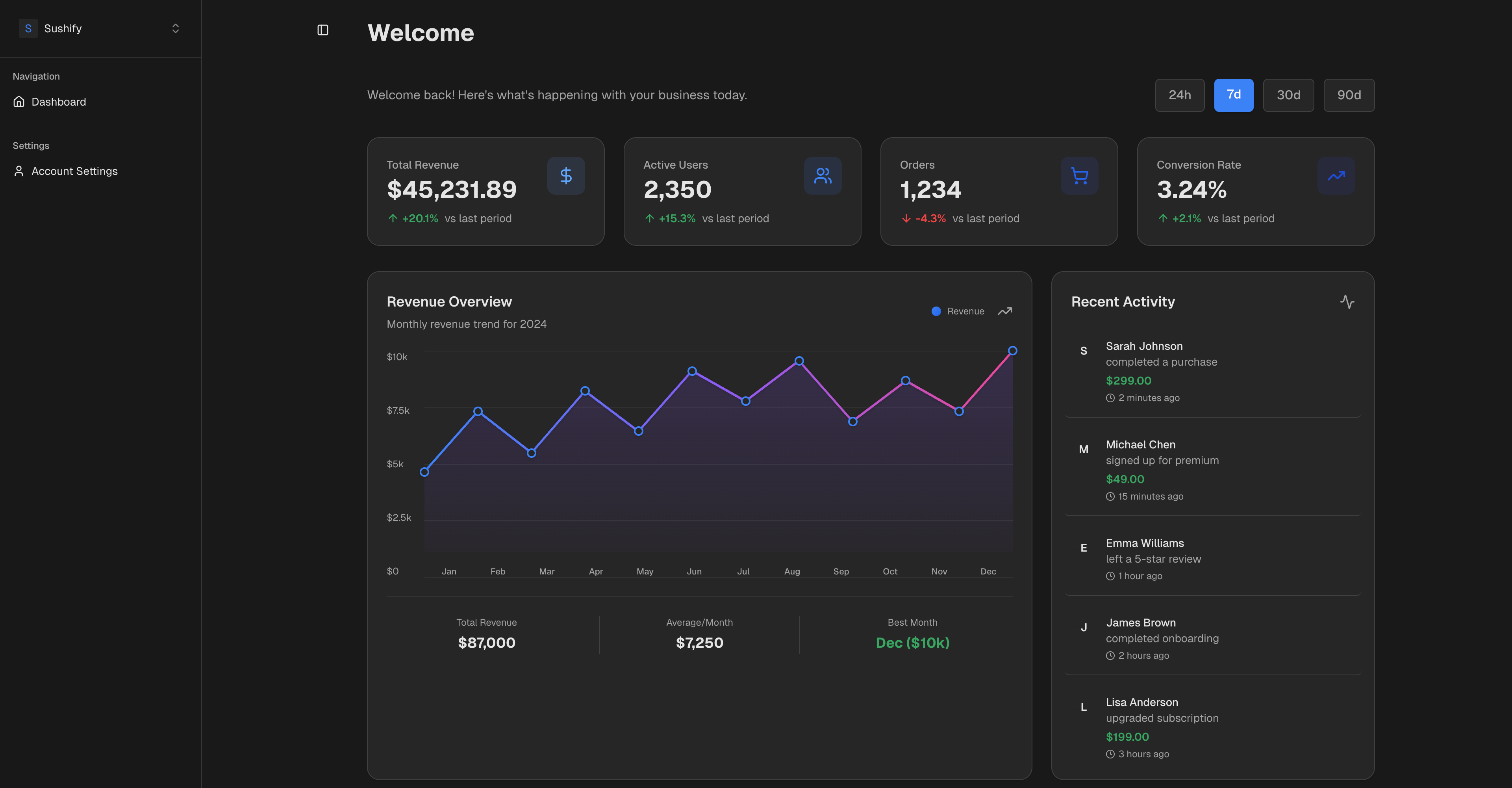 Sushify AI SaaS Starter Kit