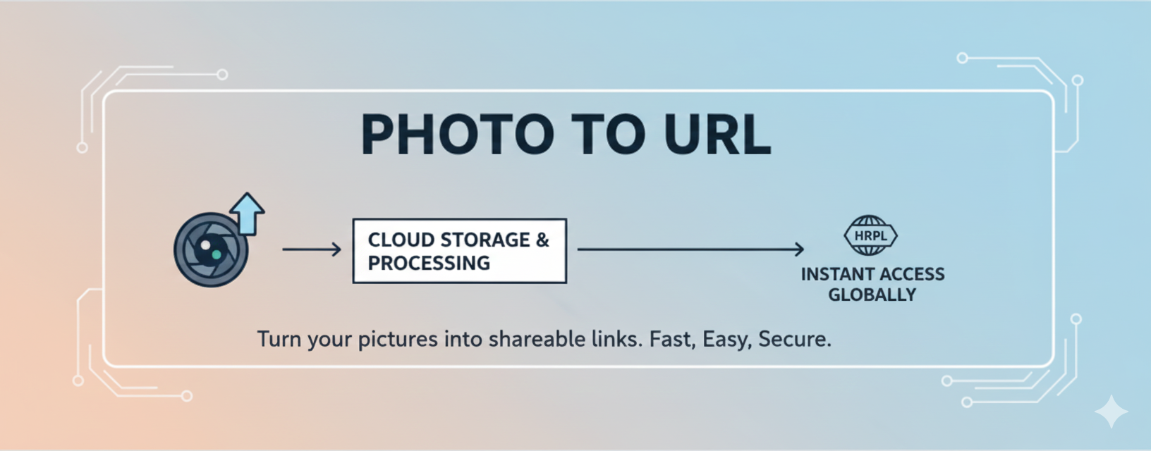 Photo to URL