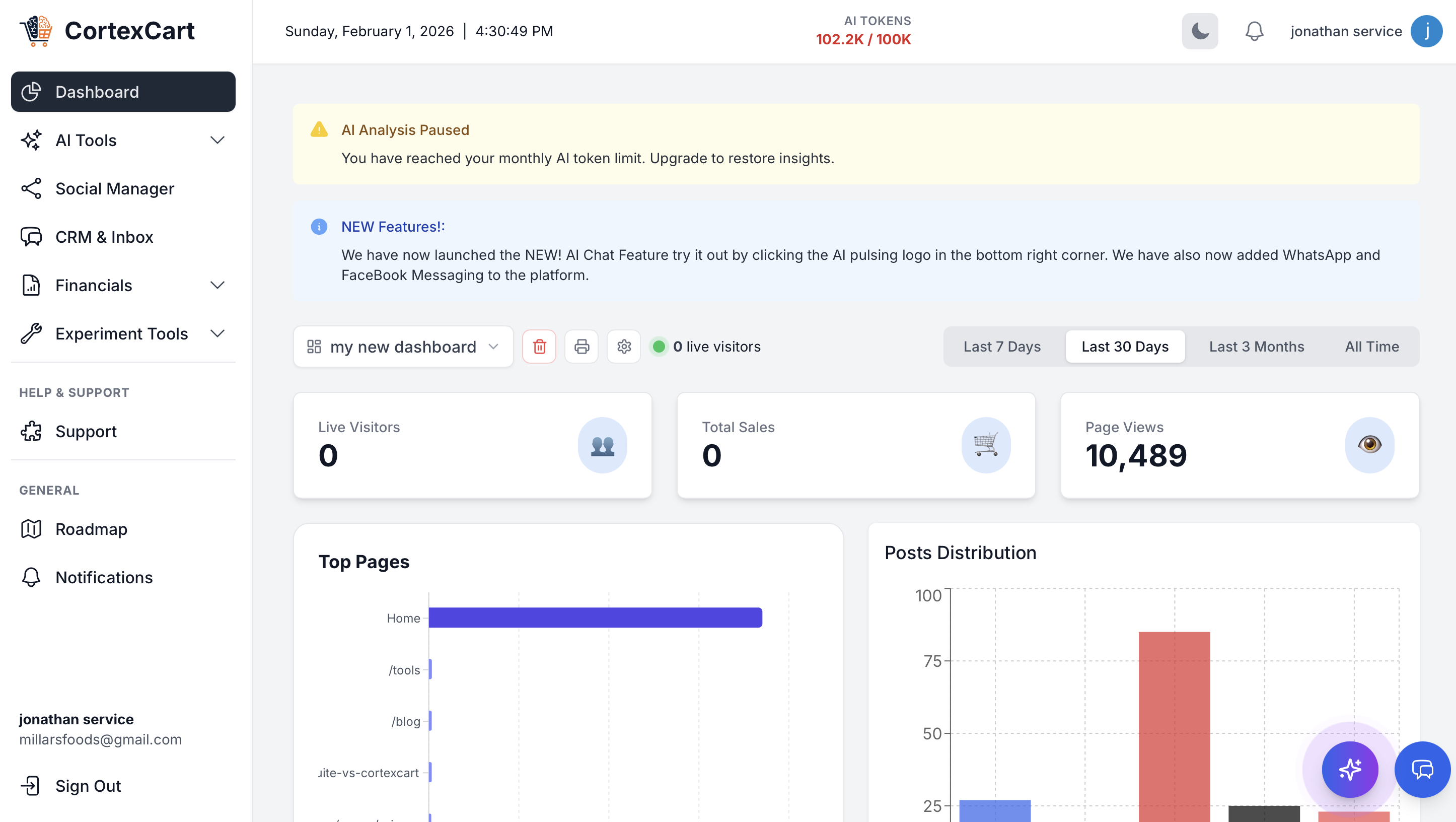 CortexCart Insight Dashboard