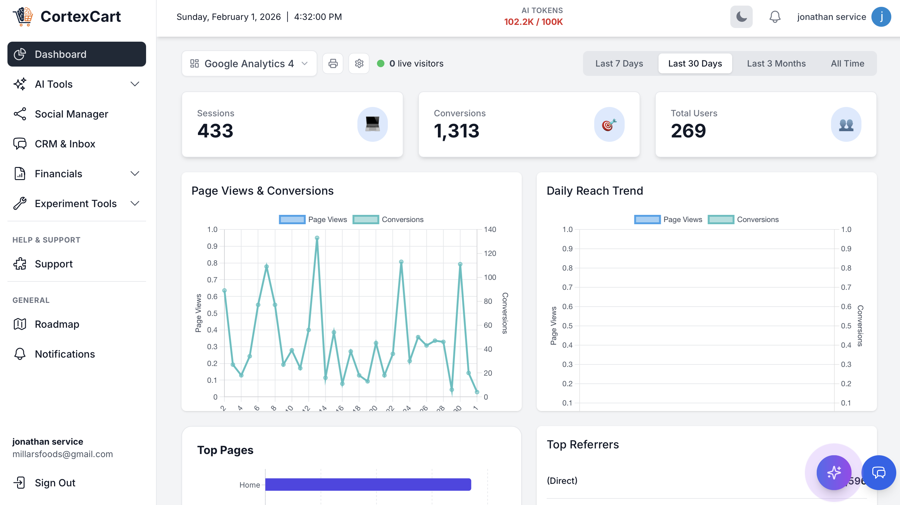 CortexCart Insight Dashboard