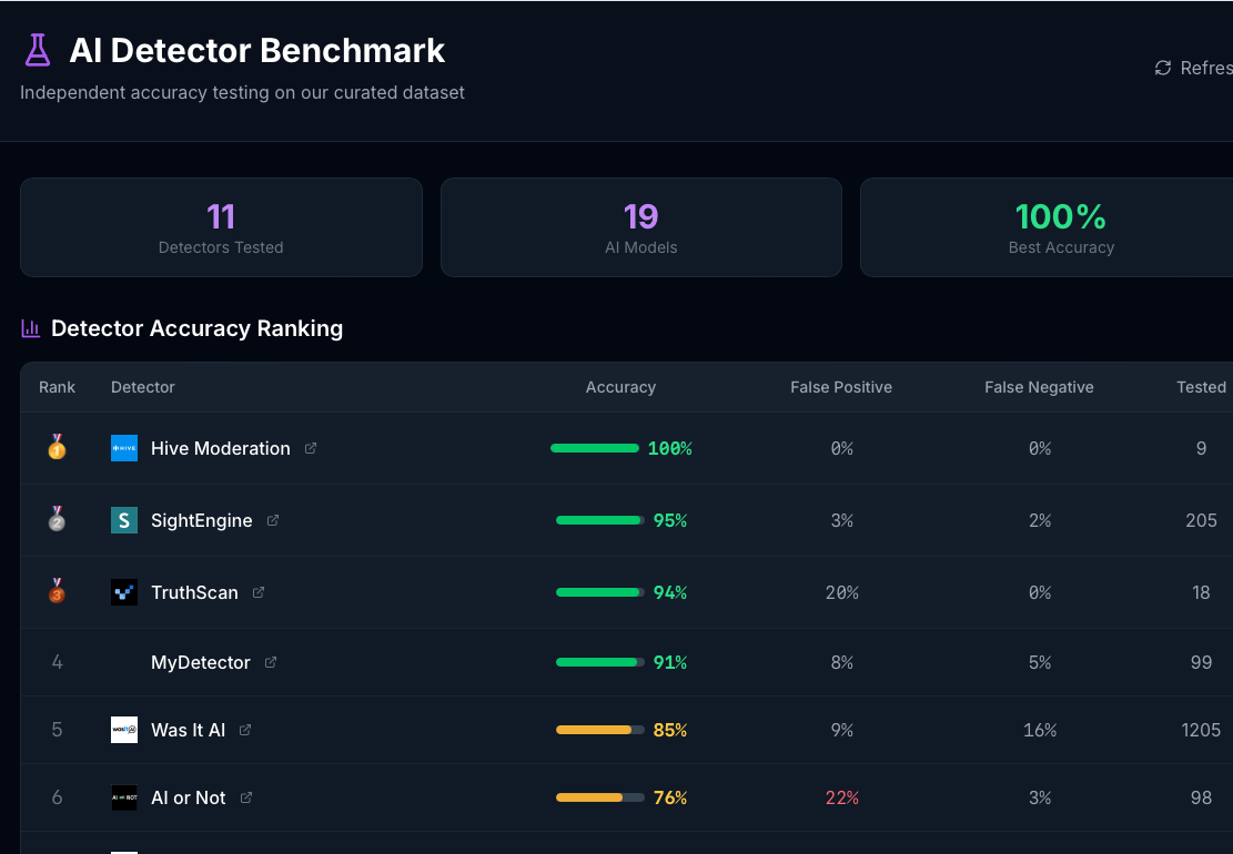 AI Detect Arena