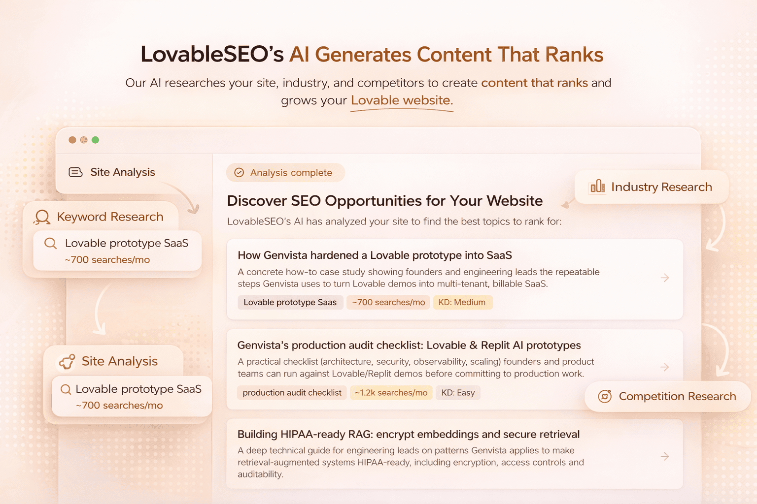 LovableSEO