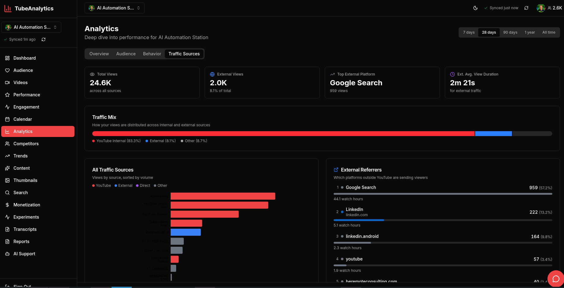 TubeAnalytics