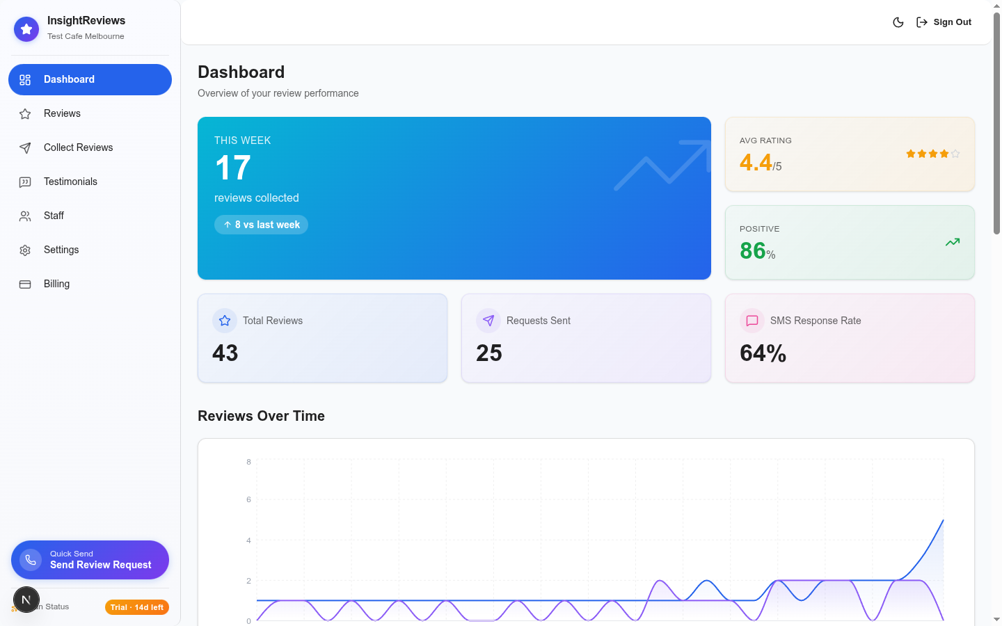InsightReviews