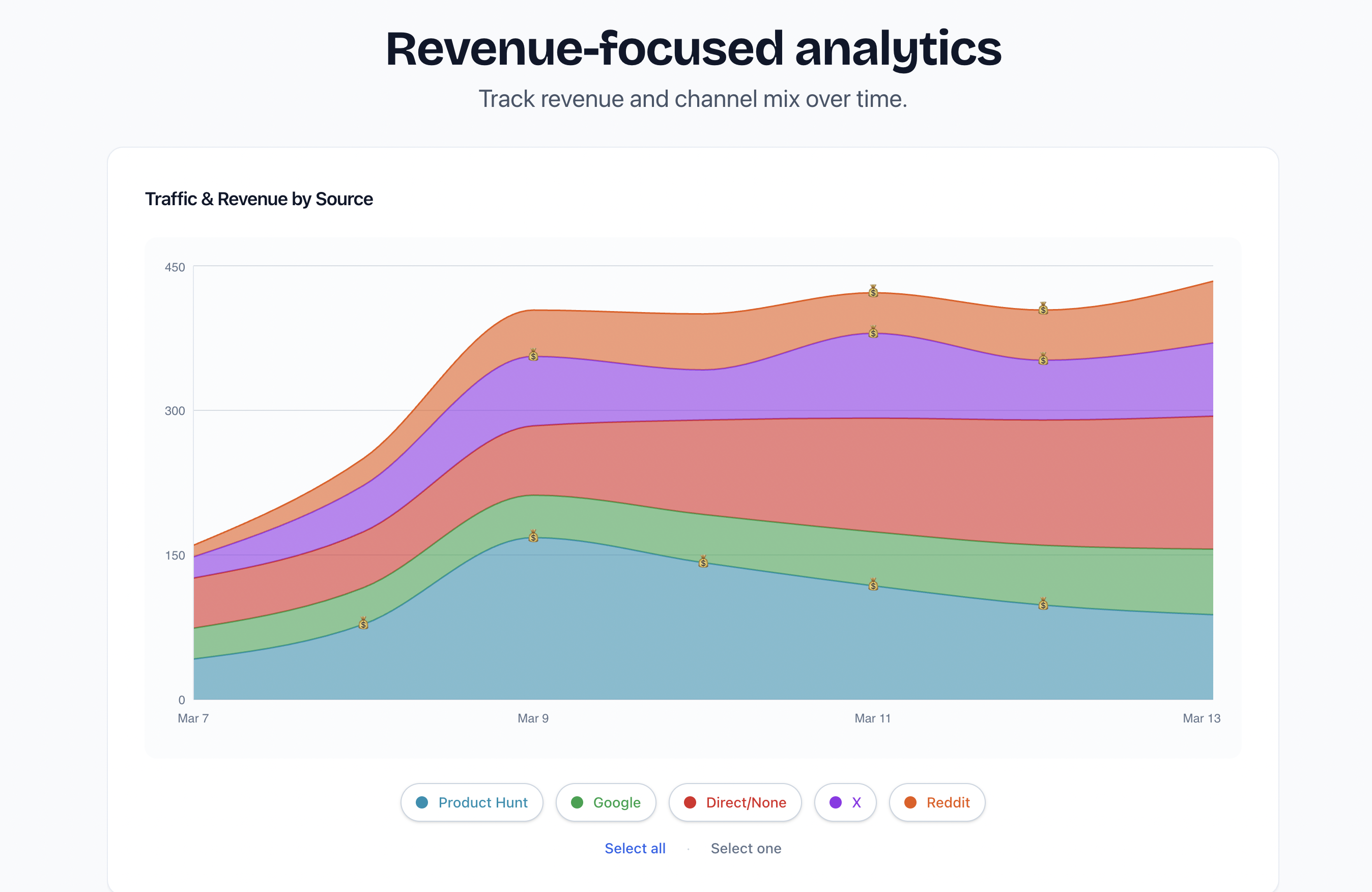 Oculis Analytics