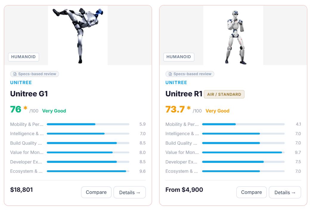 Robot Testers