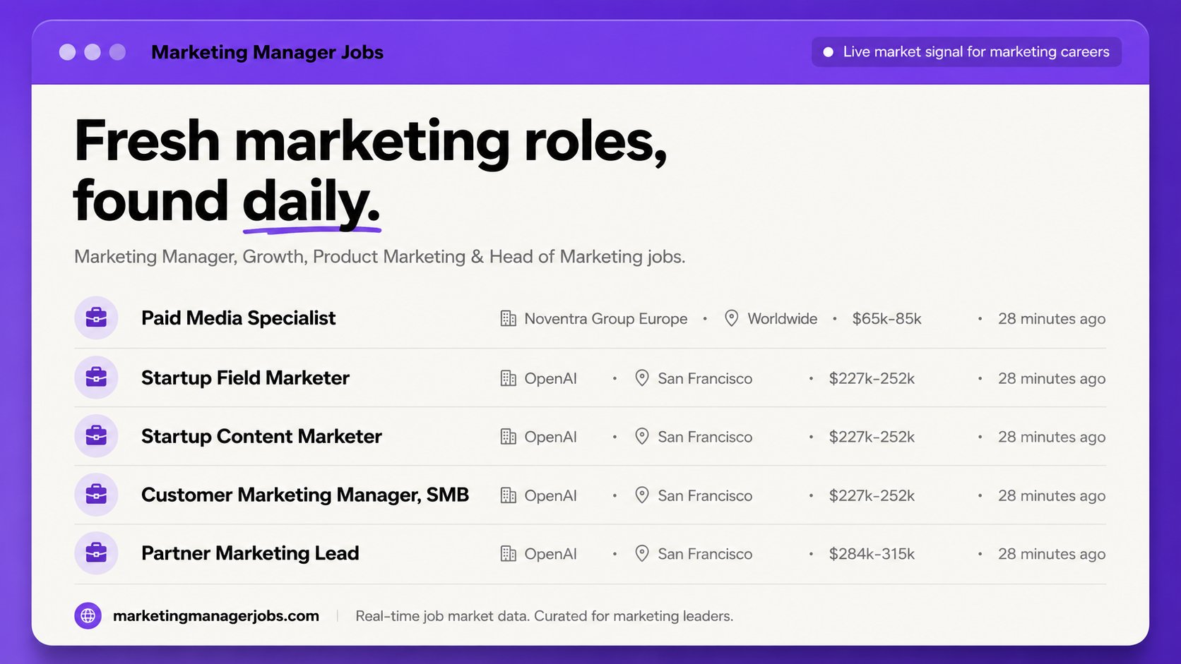 Marketing Manager Jobs Board