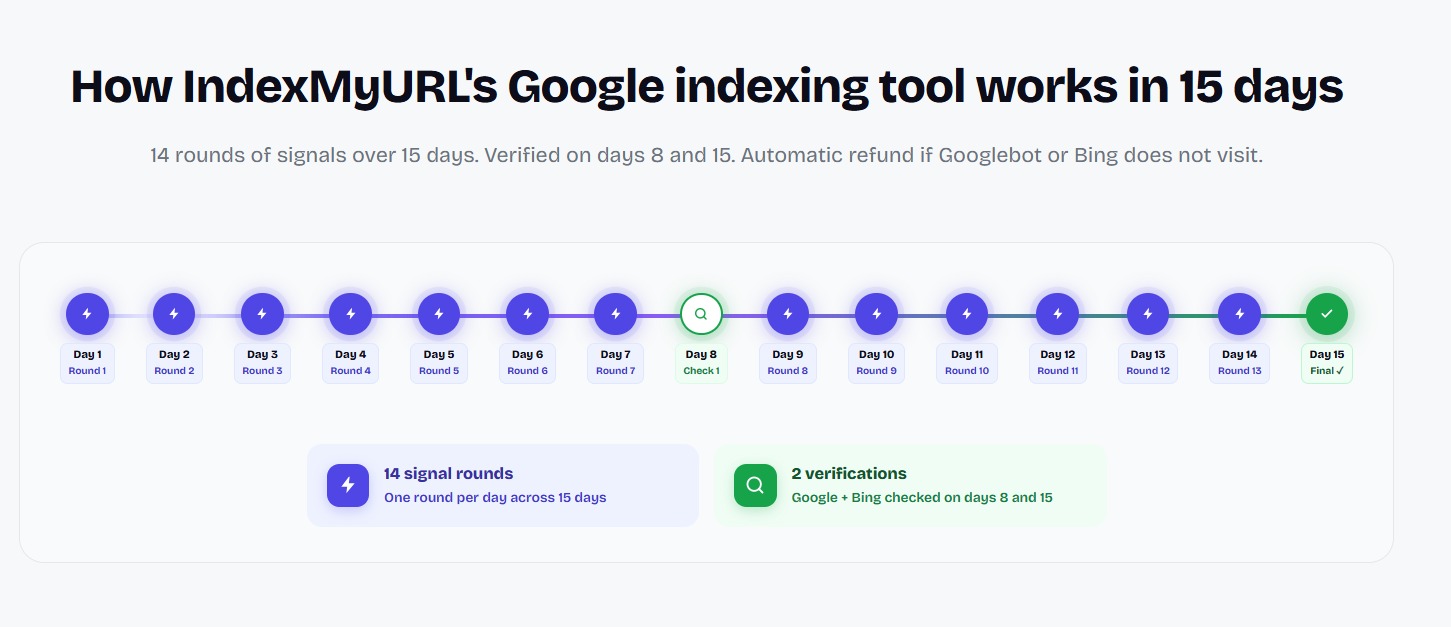 IndexMyURL