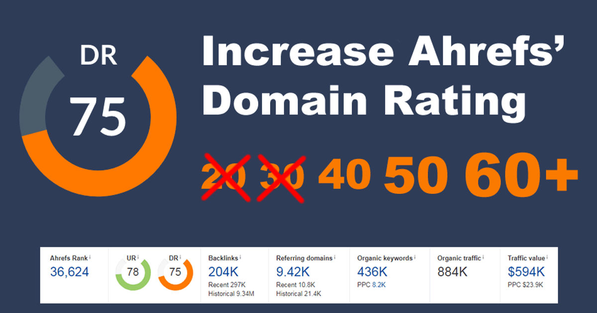 IncreaseDomainRating