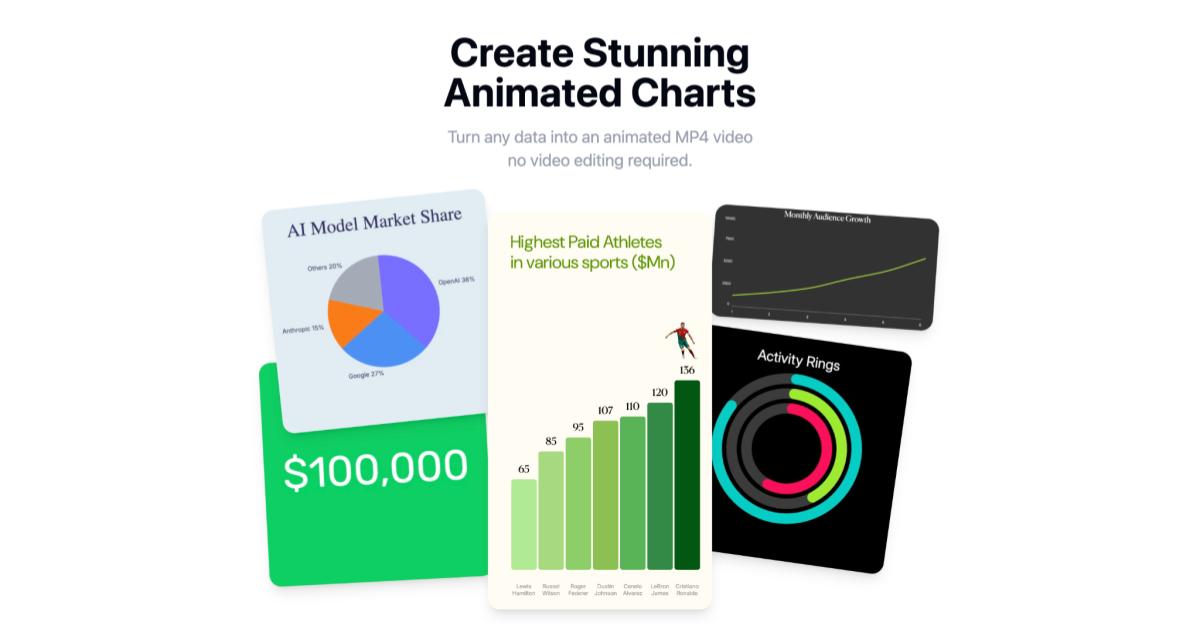 AECharts